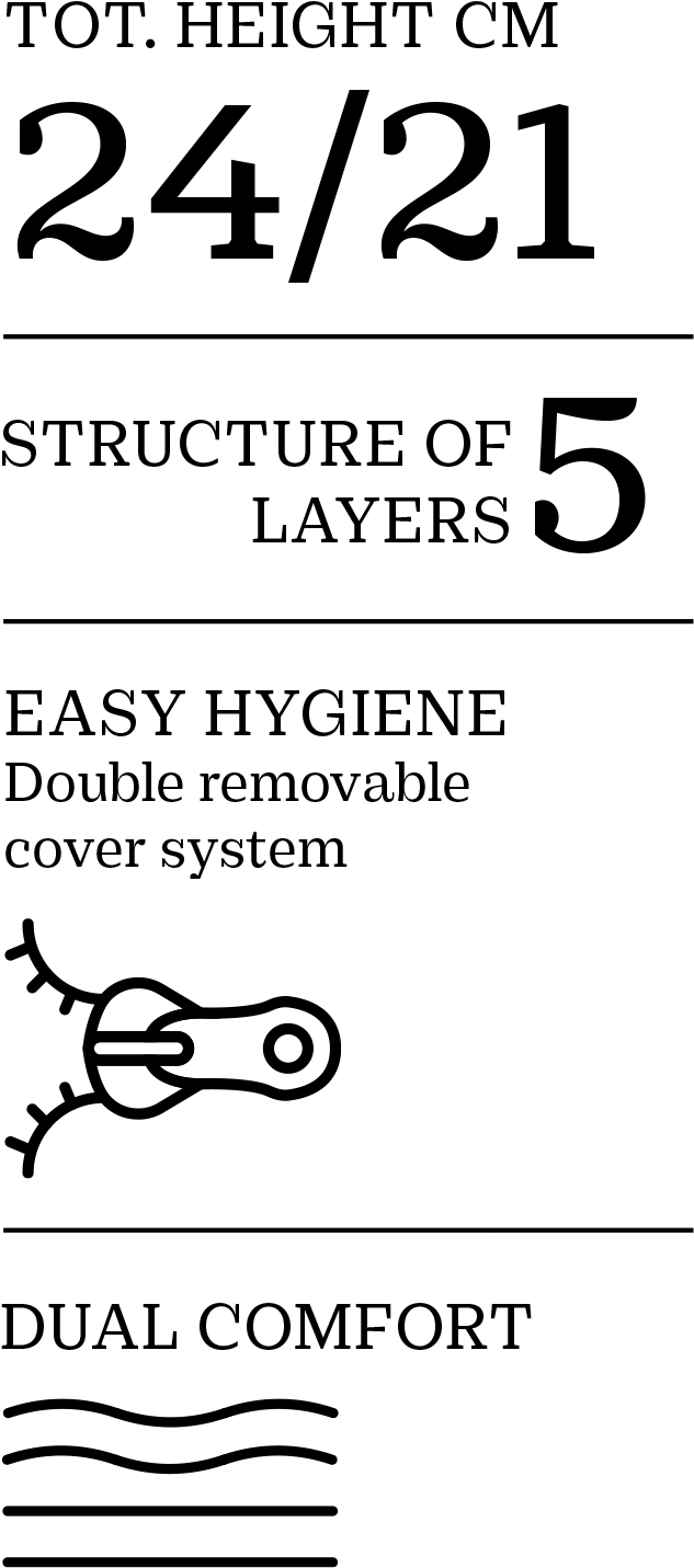 DOIMO Materassi | Physiosense